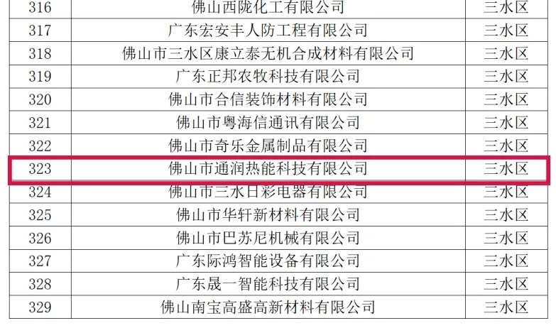 喜訊！熱烈祝賀通潤熱能科技被評為2021年佛山市專精特新企業(yè)